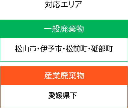 ごみ収集　セトル対応エリア　松山市　伊予市　砥部町　松前町　愛媛県下